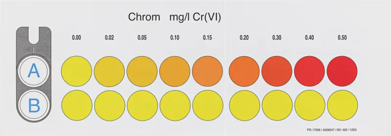 VISOCOLOR ECO Chromium VI colour comparison scale used for FRAKTUREX samples