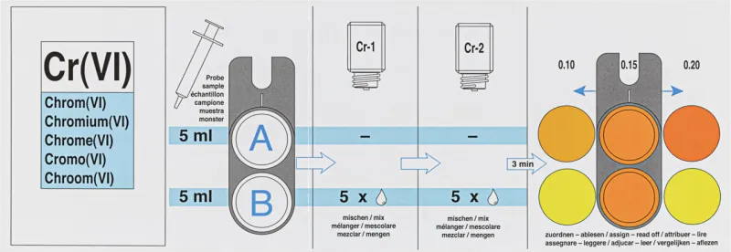 VISOCOLOR ECO Chromium VI colorimetric testing procedure