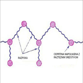 Neeksplozivno raztezno sredstvo za rušenje - TISTO