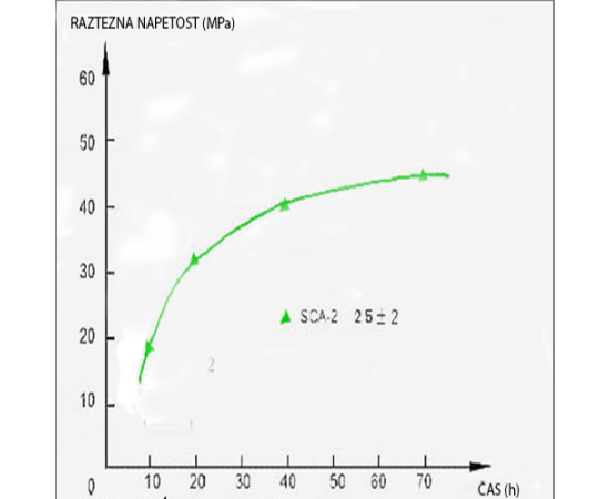 Neeksplozivno raztezno sredstvo za rušenje - TISTO