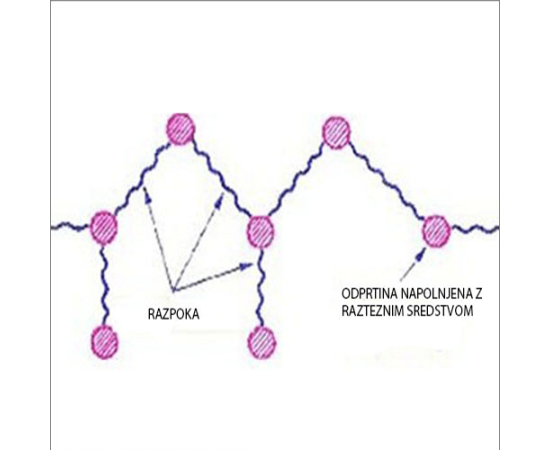 Neeksplozivno raztezno sredstvo za rušenje - TISTO